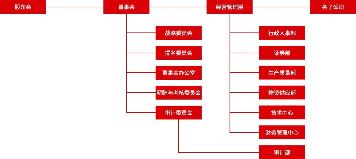 ����ϣ����williamhill(�й�)���Ĺٷ���վ